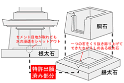連続一体胴抜き工法特許